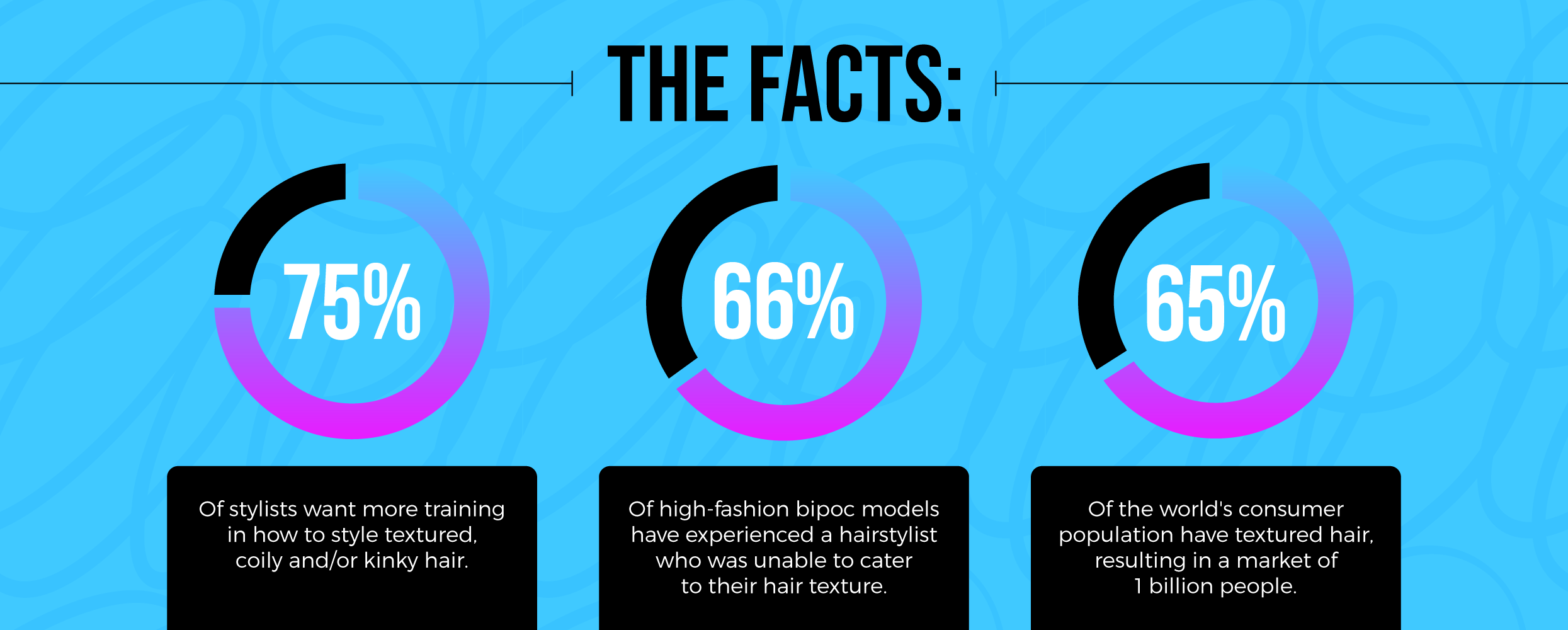 facts-about-hair-industry
